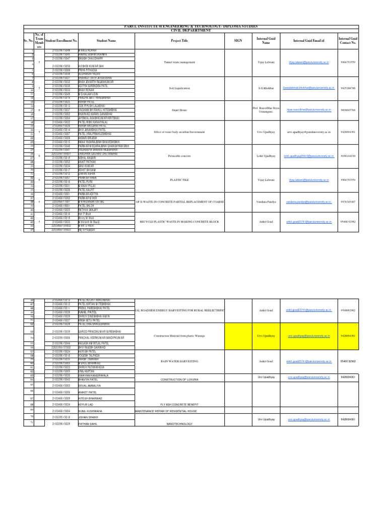 Parul University Codetantra Projects | PDF | Building Engineering | Waste