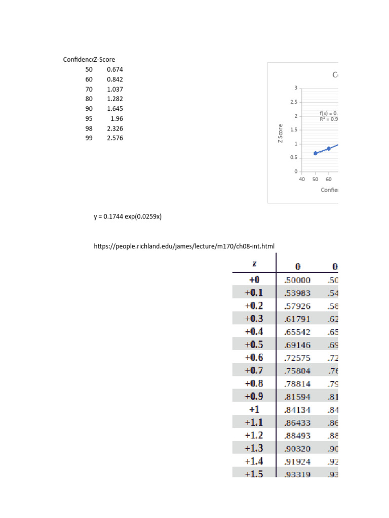 Z Score | PDF