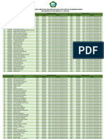 Daftar Pengelompokkan Simulasi Dan Ujian Mandiri 2023