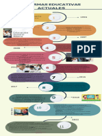 Linea de Tiempo Reformas Educativas-2