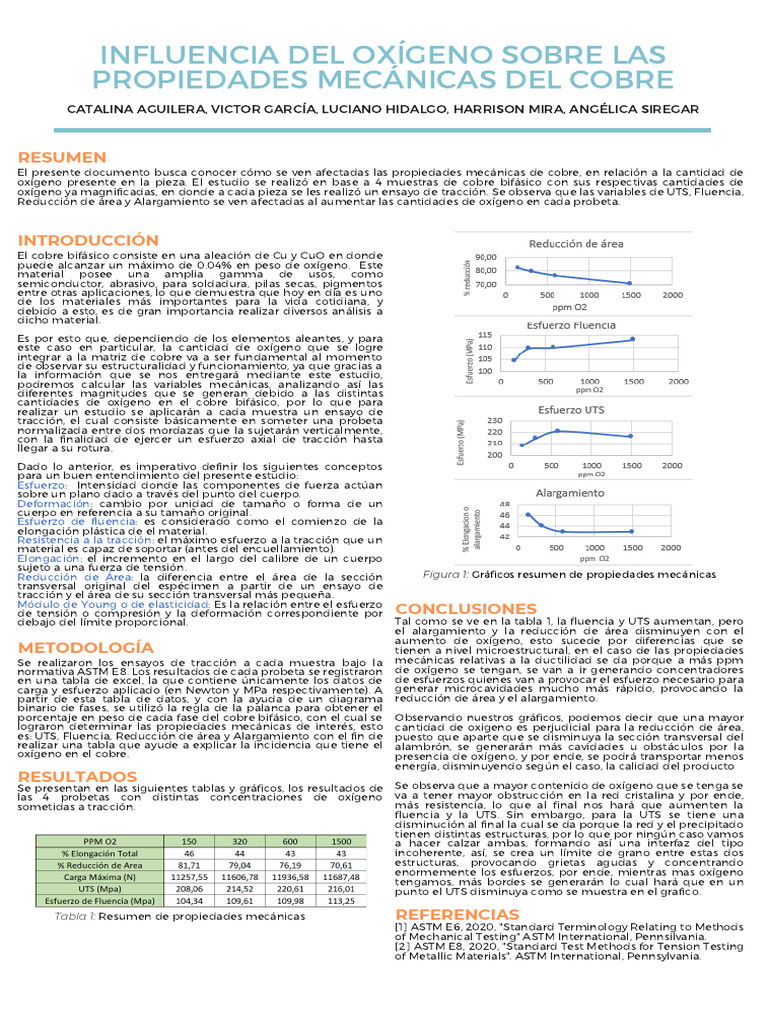 Inf O2 Sobre Cu | PDF | Materiales | Ciencias fisicas