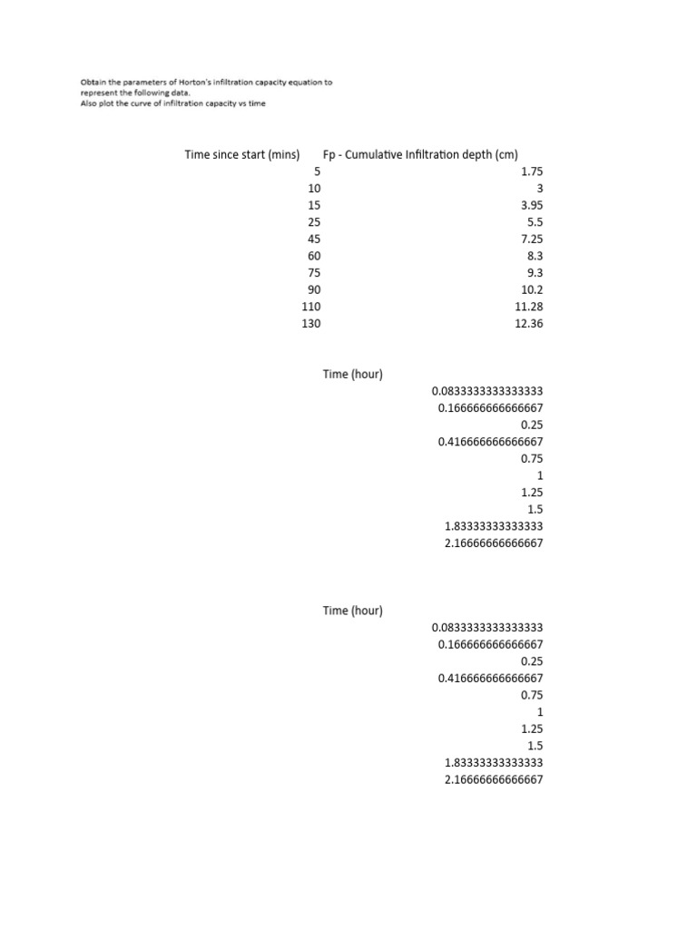 Fitting Infiltration Models Data Using The Ms. Excel | PDF | Natural ...