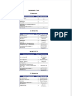 Pensum de Ingenieria Civil Unefm