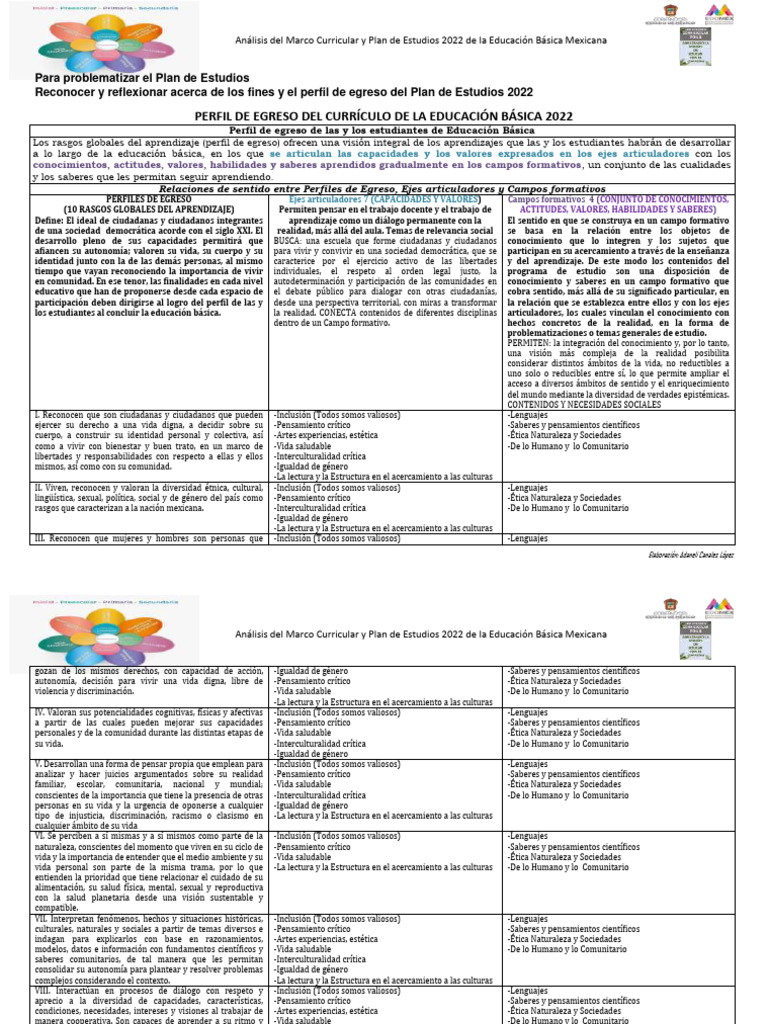 Análisis del Plan de Estudios 2022 México | PDF | Plan de estudios ...