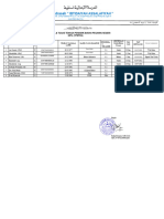 3 Format Laporan Bulanan Madrasah Assalafiyah