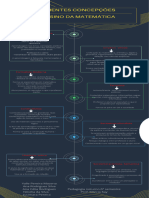 Atividade Infografico Prof. Marcia