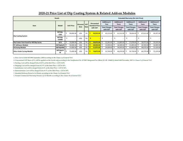 2020-21 Price List of Dip Coating System | PDF | Value Added Tax | Taxes
