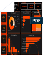 Power Bi Dashboard HR Analytics 1679648336