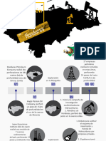 Presentación Sobre La Exploración Petrolera en Honduras