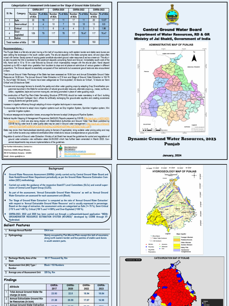 Punjab Ground Water Resource Assessment 2023 | PDF | Groundwater ...
