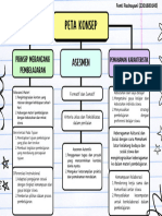 Fenti Rochayani - T1-2 Eksplorasi Konsep (10) - PPA 2