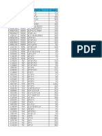 SOG-Stock List in Thailand