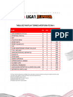 Tabla de Fair Play - F04