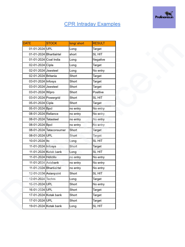 cpr-intraday-examples-pdf-companies-economy-of-india