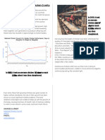 Article - Selective Breeding Causes Chicken Cruelty
