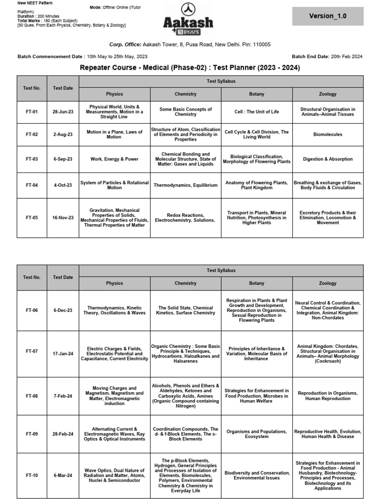 Test Planner Repeater Course 2023 2024 (Phase 02) PDF Chemistry