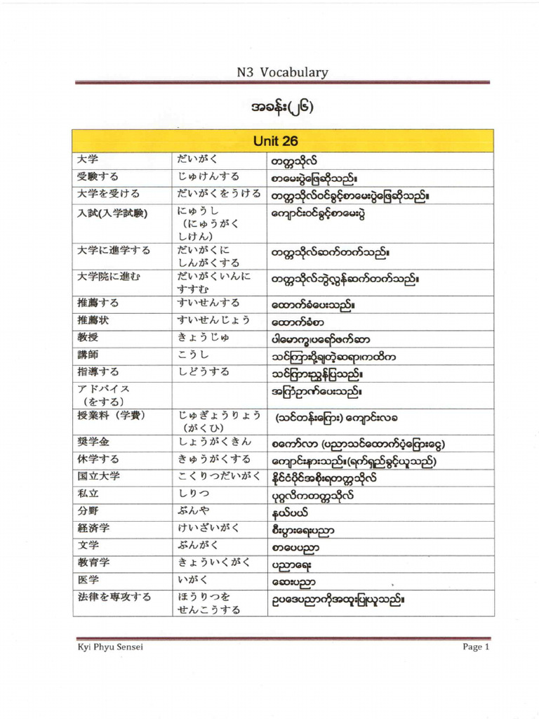 Unit 26-30 Merge File | PDF