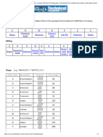 Insert Designation Chart