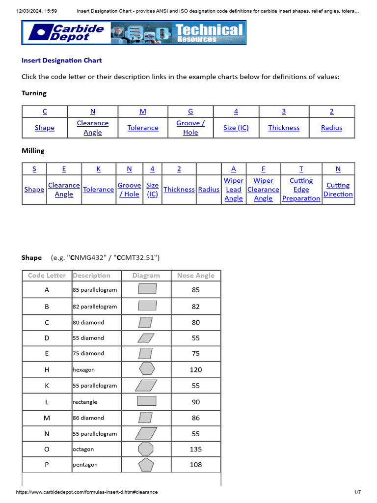 Insert Designation Chart | PDF | Shape | Euclid
