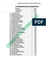 Dernieres Statistiques Du Septembre 2023