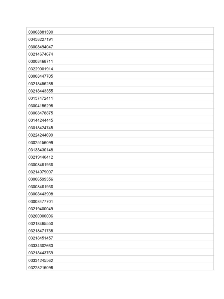 Whatsapp Numbers of Master Sheet | PDF | Finance & Money Management ...