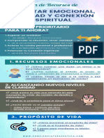 Recursos de Gestión Emocional y Espiritual Esenciales