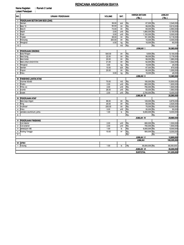 RAB Renovasi Rumah | PDF