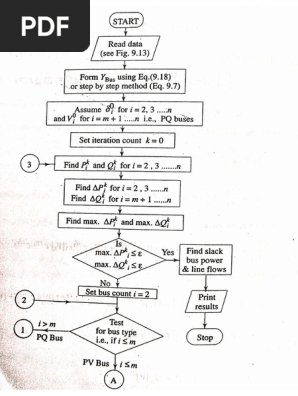 Flow Chart Of Newton Raphson Method Compare The Gauss Seidel And