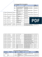 Data Kelompok MPA Di Provinsi Maluku Dan Maluku Utara