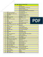 Product List With HSN Code