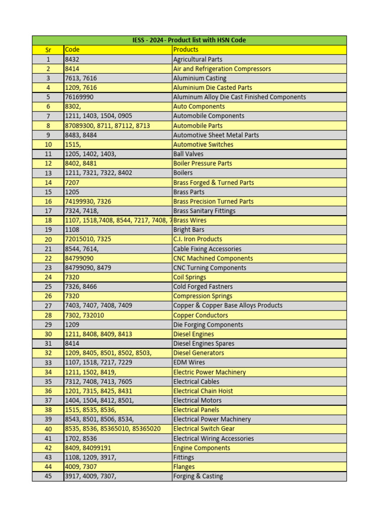 Product-List-with-HSN-Code | PDF | Forging | Sheet Metal