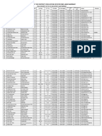 2023 SCT Seniority Tantative