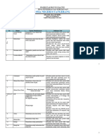 Kisi Kisi Kimia Usp Fix 2024