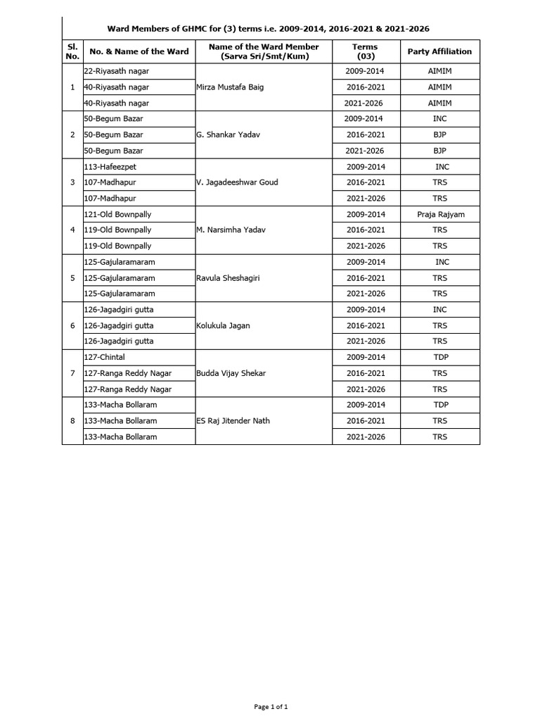 3-terms-wm-pdf-south-india-political-events