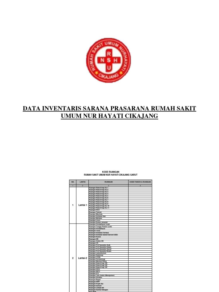 Data Inventaris Sarana Prasarana Rumah Sakit Umum Nur Hayati Cikajang Pdf