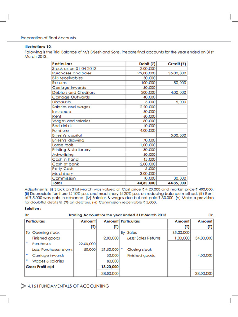 Final Trade P L B S | PDF