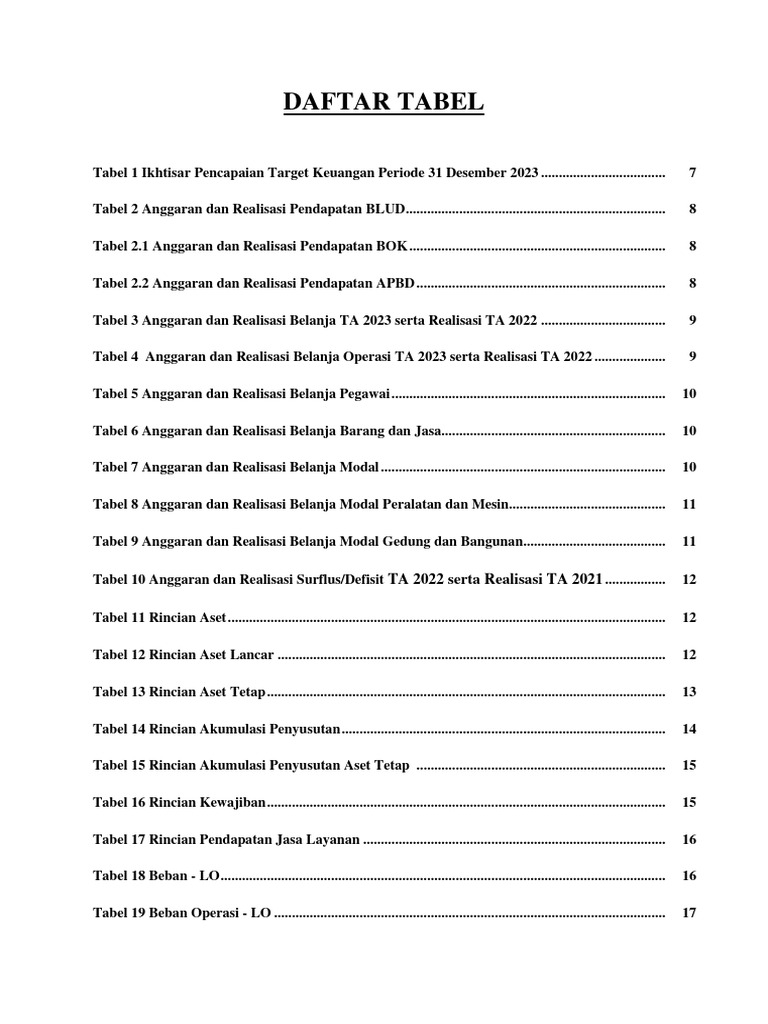 Daftar Tabel Edit Pdf