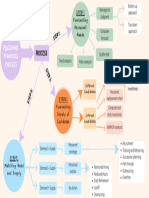 Chapter 5 - Personnel Planning