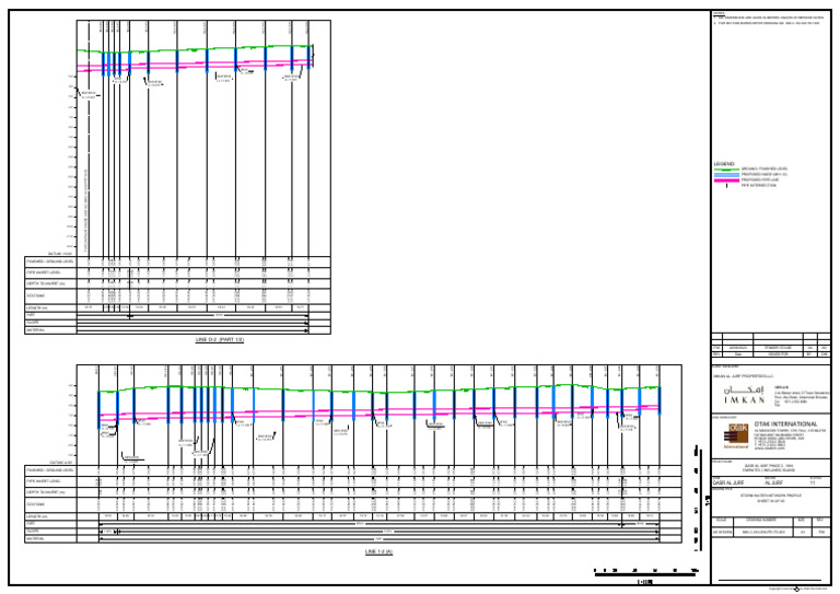 Storm Water Network Profile | PDF