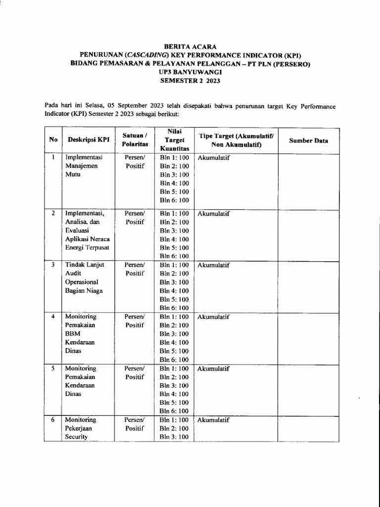 Ba Cascade Kpi Pak Alex Semester 2 2023 Pdf