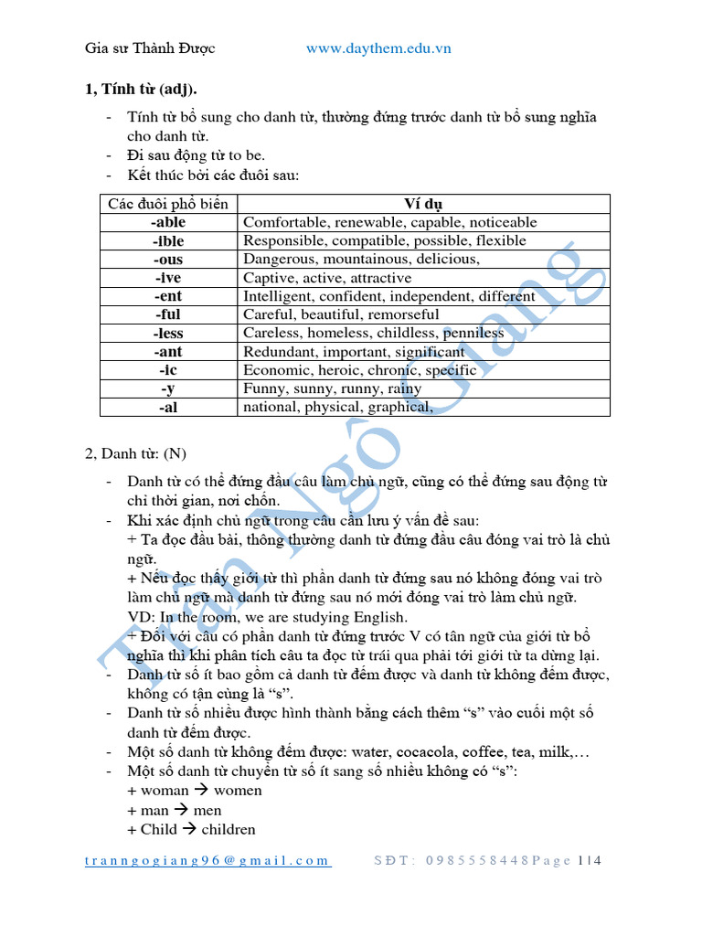 childchildren รวมไฟล์คำศัพท์ & Grammar... - Is Am Are - Academy by Neal | Facebook
