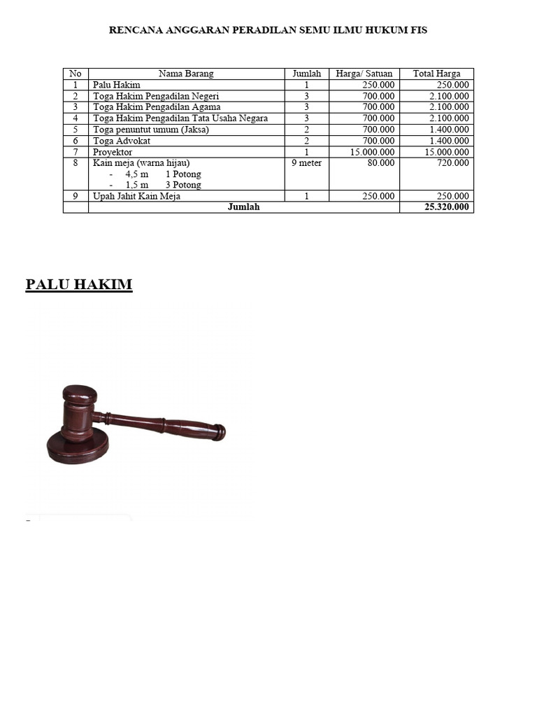 Rencana Anggaran Peradilan Semu Ilmu Hukum Fis | PDF