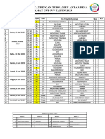 Jadwal Pertandingan Gubernur Cup 2023 - Pjkr-1