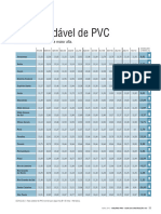 Tubo Soldável de PVC: No Maranhão, Preço Sofre Maior Alta