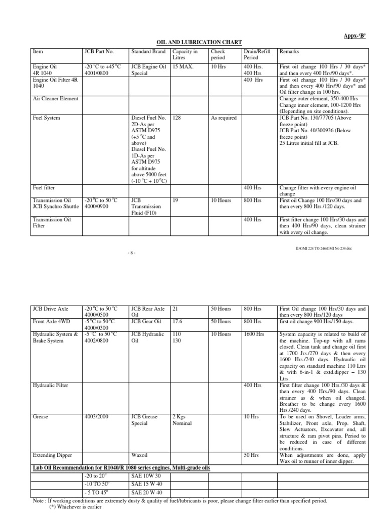 general-maintenance-instructions-no-236-on-jcb-3dx-super-excavator-cum