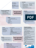 Pre and Post Op Management 