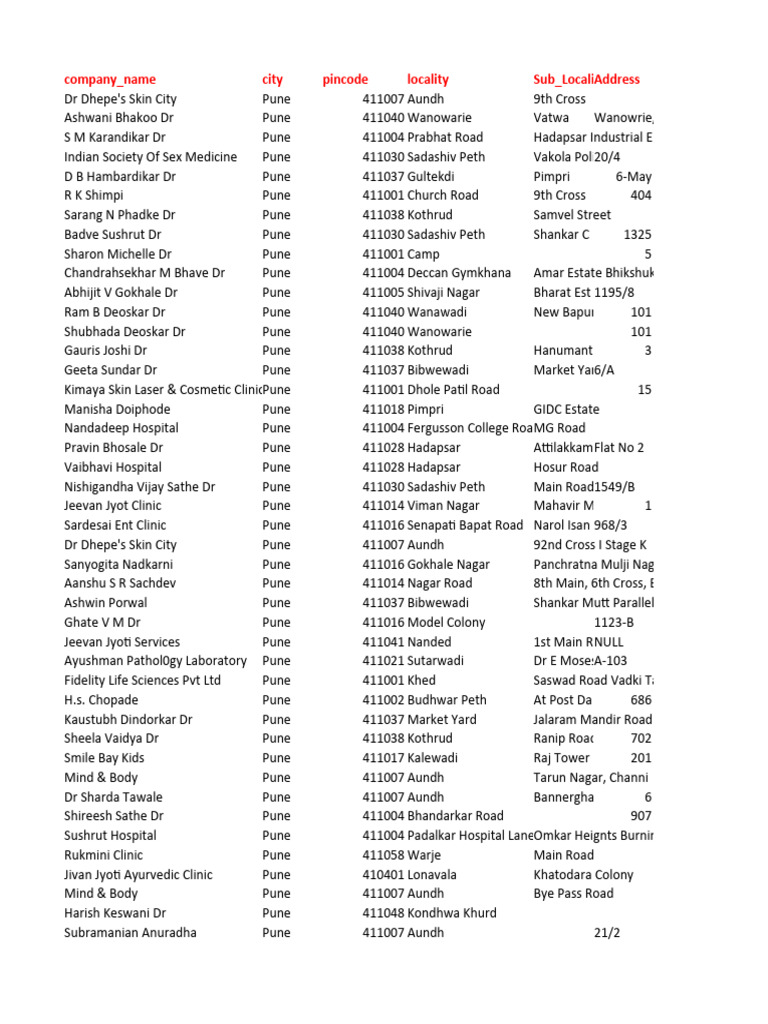 Pune Doctor List 2 PDF Physician Surgical Specialties