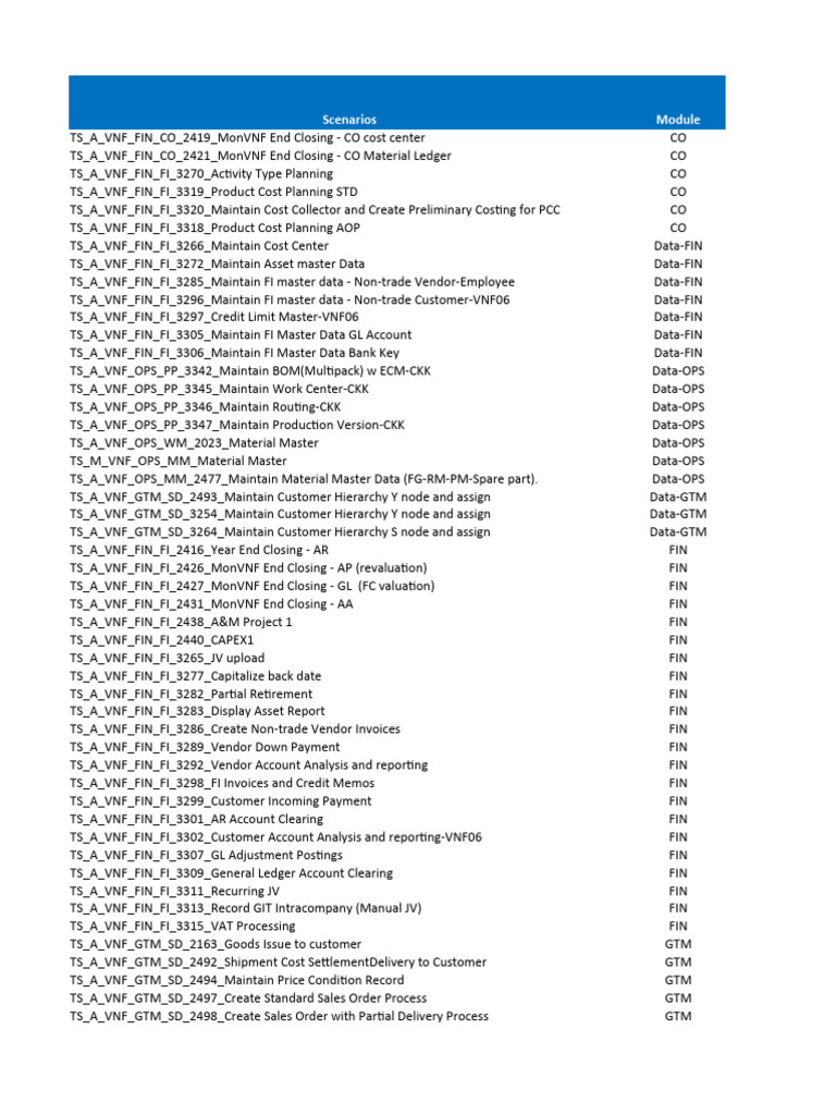 UAT Test Scenarios Overview | PDF | Parameter (Computer Programming ...