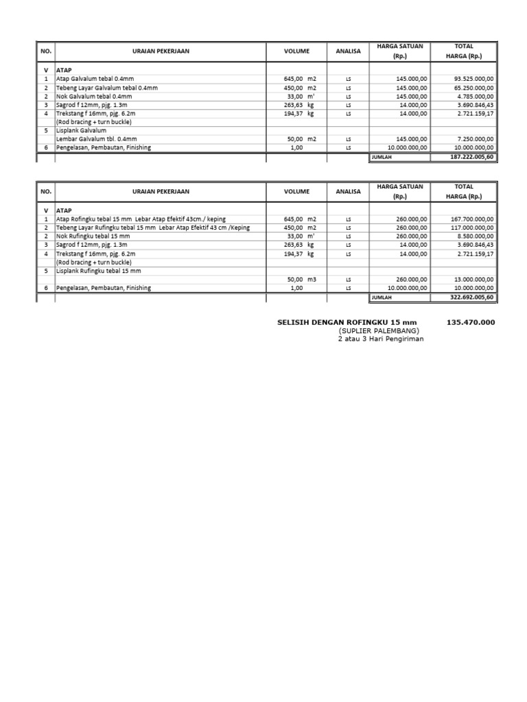 Perbandingan Rufingku | PDF