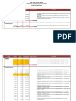 Revisi Kode Satker